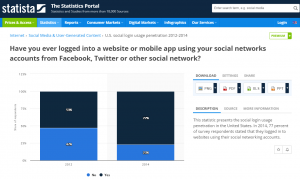 Boost Social Signup proof